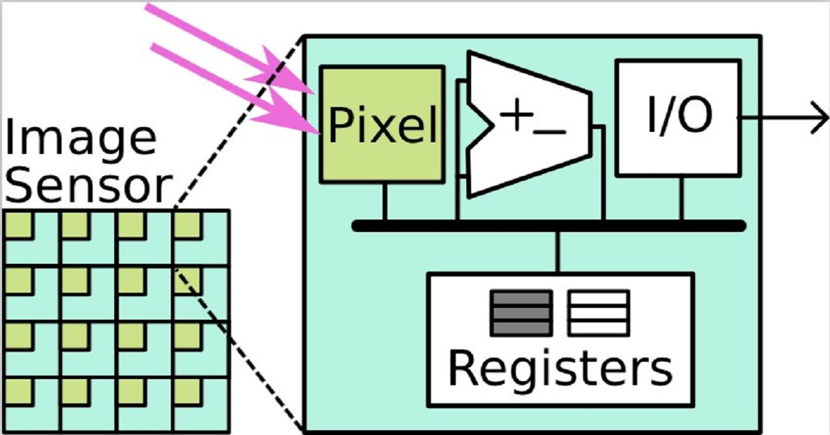 New real-time localization and mapping tools for robotics, VR, and AR